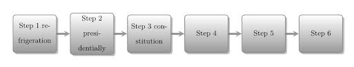 Smart Diagram Environment In Latex Tex Latex Stack Exchange