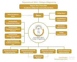 organizational chart