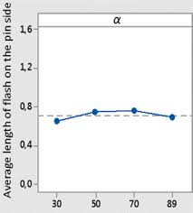 Debiutancki występ na żywo wschodzącej gwiazdy polskiego rapu odbędzie się. Main Effect Plot Influence Of Forming Angle On Flash At The Bottom Of Download Scientific Diagram
