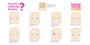 Breast cancer is often thought of as a condition that only affects women, but men can also develop it. Signs And Symptoms Of Breast Cancer