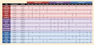 Character Creation Overhaul By Syclonix Album On Imgur