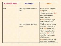 Jurnal kajian kata sendi nama. Kata Sendi Nama Pusat Tuisyen Inovasi Impian Facebook
