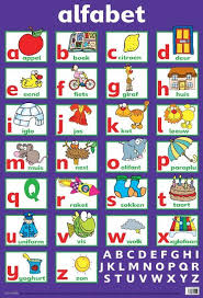 Poster Alfabet Edutrix Kleuterschool Alfabet Alfabet Kaarten Alfabet
