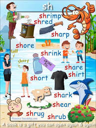 Consonant digraphs refer to a joint set of consonants that form one sound. Sh Words Phonics Poster Sh Word List Teaching The Sh Sound To Kids