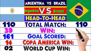 The squad featuring barça strikers leo messi and sergio agüero needed a penalty shoot out to get the better of. Argentina Vs Brazil Who Is Powerful Brazil Vs Argentina Rivalry Compared Which Country Is Best Youtube