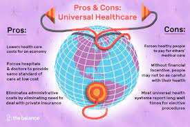 Private health insurance, just like most things, has its pro and cons, but ultimately good health coverage will keep you protected from high private health insurance referrers to insurance plans purchased outside the health insurance marketplaces. Universal Health Care Definition Countries Pros Cons