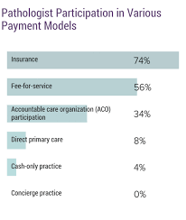 Have your life insurance sales grown stagnant? Medscape Pathologist Compensation Report 2019