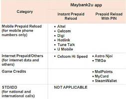 Maybank2u Com Online Prepaid Top Up