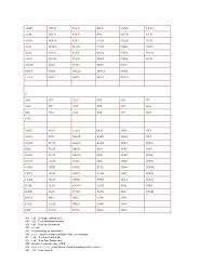 Alphabet refers to the letters of a language, arranged in the order fixed by custom. 5 Letter Word With Ado In The Middle