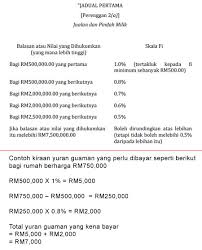 Kalau anda yakin anda mahir, silakan beli sendiri. Kos Beli Rumah Subsale Yang Perlu Anda Tahu Sebelum Bayar Deposit