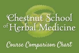 Course Comparison Chart Chestnut School Of Herbal Medicine