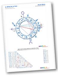 astro theme natal chart astrological birth chart