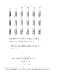 45 Right Utc Time Conversion Chart