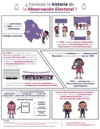 Anteriormente, el partido revolucionario institucional monopolizaba. Iecm Pa Twitter Como Surge La Observacion Electoral En Esta Infografia Te Decimos Conparticipaciontodofunciona