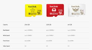 With incredible speed, the officially licensed sandisk microsdxc card for the nintendo switch lets you add up to 512gb* of space to your system. Sandisk 64gb Nintendo Licensed Micro Sd Card Sdxc Uhs I Tf Memory Card For Nintendo Switch