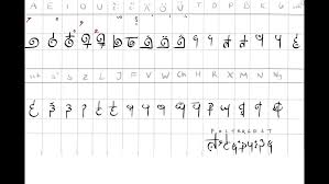 Import string letter = input('enter a letter: I M An Author And A Complete Conscript Noob But This Is The Alphabet For A Fictional Language In A Mediavel Fantasy World I M Currently Writing About Phonetically It S Based On German Got
