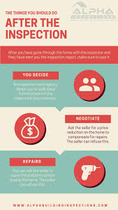 Pin On Articles From Our Blog