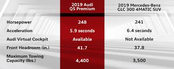 Compare Compact Luxury Suvs 2018 Audi Q5 For Sale In