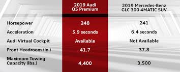 compare compact luxury suvs 2018 audi q5 for sale in