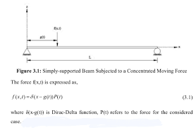 If the line starts with a '%', then the line is considered to be a. Writing A Two Variable Function F X T In Terms Of Dirac Delta Delta X Function And A Function P T Mathematics Stack Exchange