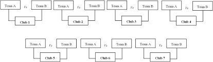 Sepak takraw differs from the similar sport of footvolley in its use of a rattan ball and only allowing players to use their feet, knee. Energy Expenditure And Movement Activity Analysis Of Sepaktakraw Players In The Thailand League Abstract Europe Pmc