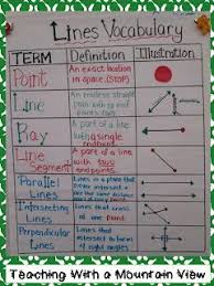 Line Study Take 2 Math Charts Teaching Math Math Classroom