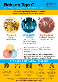 For your convenience, we have listed the various initiatives we have put in place and all latest updates below. Covid 19 The New Normal Who Malaysia