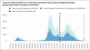Maybe you would like to learn more about one of these? Covid 19 Weekly Monitoring Report 28 June 4 July 2021