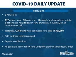 Government Of Nb On Twitter Path To Green Level Announced Nine New Cases Eight In New Brunswick And One Out Of Province Exposure Notifications Https T Co A91yzzlf9p Https T Co 1tfbcxdbqc