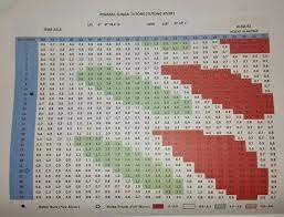 Jadwal pasang surut air laut 2020 september dan oktober. Brunei Dot Com Jadual Aing Pasang Surut Utk Bulan Ogos Facebook