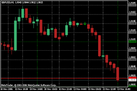 gird new indicator that replaces chart grid trading