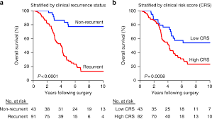 Your treatment options will depend on several factors, including the extent of the cancer and what other organs it has spread to. Integrated Molecular Subtyping Defines A Curable Oligometastatic State In Colorectal Liver Metastasis Nature Communications