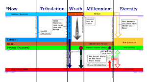 Twelve Tribes Of Israel About The 144000 In Revelation Ch