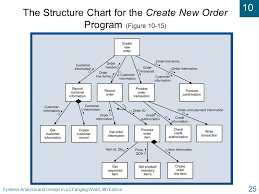 10 Itk261 The Traditional Approach To Design Reading