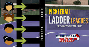 After the player draws his/her number, write the name next to the corresponding number on the score sheet. Pickleball Ladders Are They Popular At Your Club