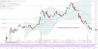 3 down and out cloud stocks to trade twlo acia ntnx