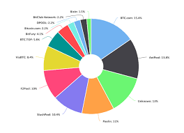 Why can't i see my transaction in the blockchain? Here S Why Binance Can T Erase The 40m Hack From Bitcoin S Blockchain
