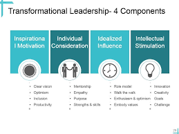 Individual energy and nutrient needs the amount of energy and nutrients needed differs between age groups. Leadership Powerpoint Presentation Slides Powerpoint Presentation Pictures Ppt Slide Template Ppt Examples Professional