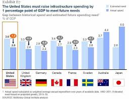 What Are The 10 Biggest Global Challenges Infrastructure Top Dating Sites Developed Nation