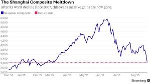 Hraedsla Vid Ad Eitthvad Verra Se Framundan With Images Bloomberg Business Bloomberg Vietnam