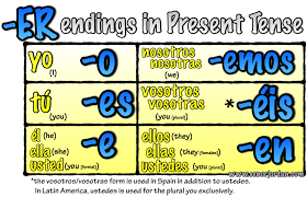 Er Verbs Present Tense Song Present Tense Verbs Spanish Verb Tenses Verb