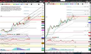 Fas Archives Structural Tradingstructural Trading