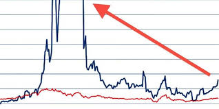 Stock quotes reflect trades reported through nasdaq only; Nasdaq Pe 2000 And Today