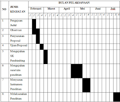 Contoh penelitian kuantitatif yang dipaparkan di sini dimaksudkan untuk menjadi referensi pembaca dalam mencari inspirasi riset kuantitatif yang akan dilakukan. Http Repository Unpas Ac Id 30722 3 Bab 20iii Pdf