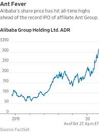 It does not include securities convertible into the common equity securities. Ant Speeds Ahead With Record Ipo After Investor Orders Pour In Wsj