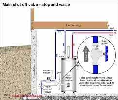 Especially if you need to repair a leak. How To Turn Off The Water In A Building