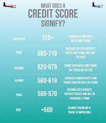 Security Check Required Credit Repair Improve Credit Score Credit Repair Letters