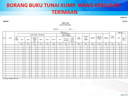 Contoh geran kerajaan, hasil pelajar 2. Pengurusan Kewangan Dalam Pendidikan Edu Ppt Download