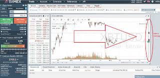 Bitmex Chart Side Missing Web Compatibility Brave