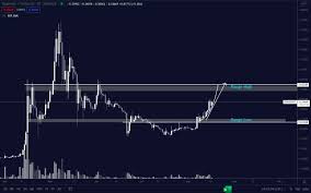 So far, 2020 has been a good year for the cryptocurrency market. Fxpgqi4xlmg6sm